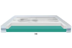 Materac dla par CRAFT H2+H4 SILK TOUCH 160x200 cm