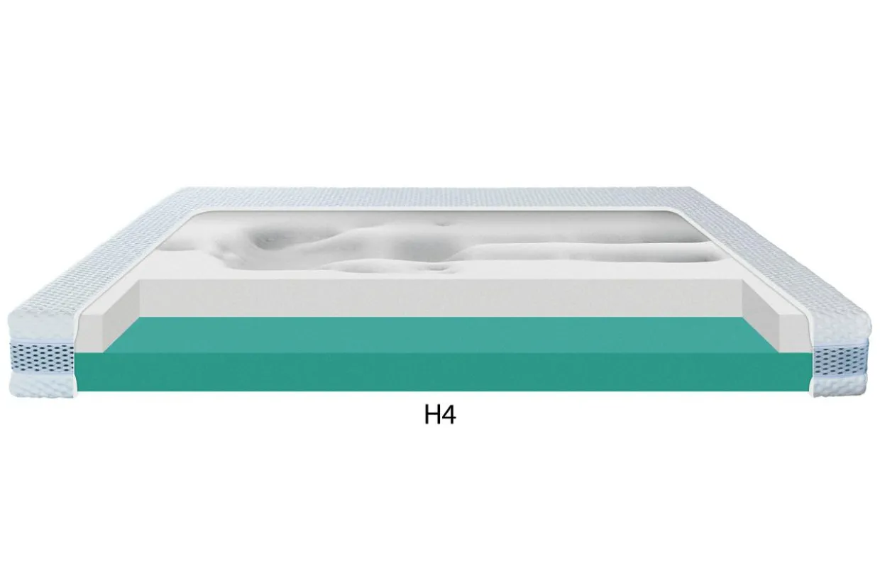 Materac dla par CRAFT H2+H4 SILK TOUCH 160x200 cm