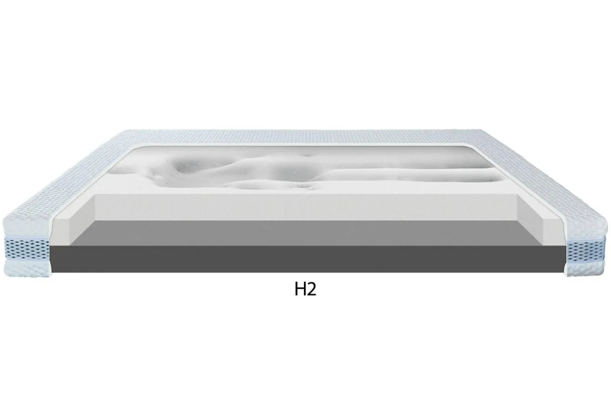 Materac dla par CRAFT H2+H4 SILK TOUCH 160x200 cm