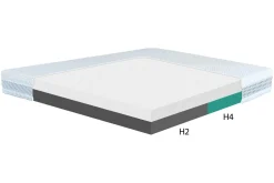 Materac dla par CRAFT H2+H4 SILK TOUCH 180x200 cm