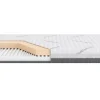 Materac NICCO COOL SENSITIVE/RETRO 80x160 cm