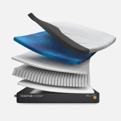 Materac TEMPUR FORM PLUS HYBRID 160x200