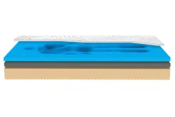 Materac VISCO WIND BIORYTMIC 200x200